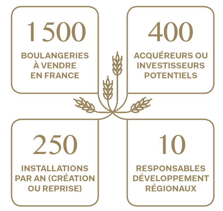 image chiffre boulangerie vente