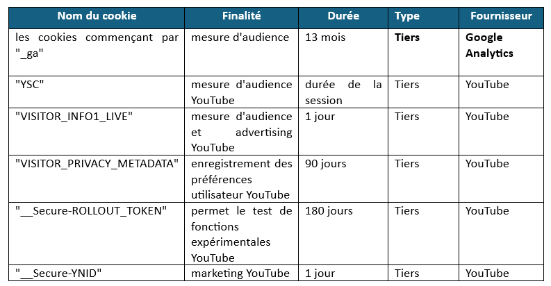 cookies mesure d'audience