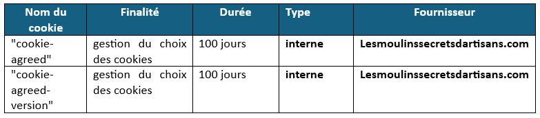Cookies strictements necessaires